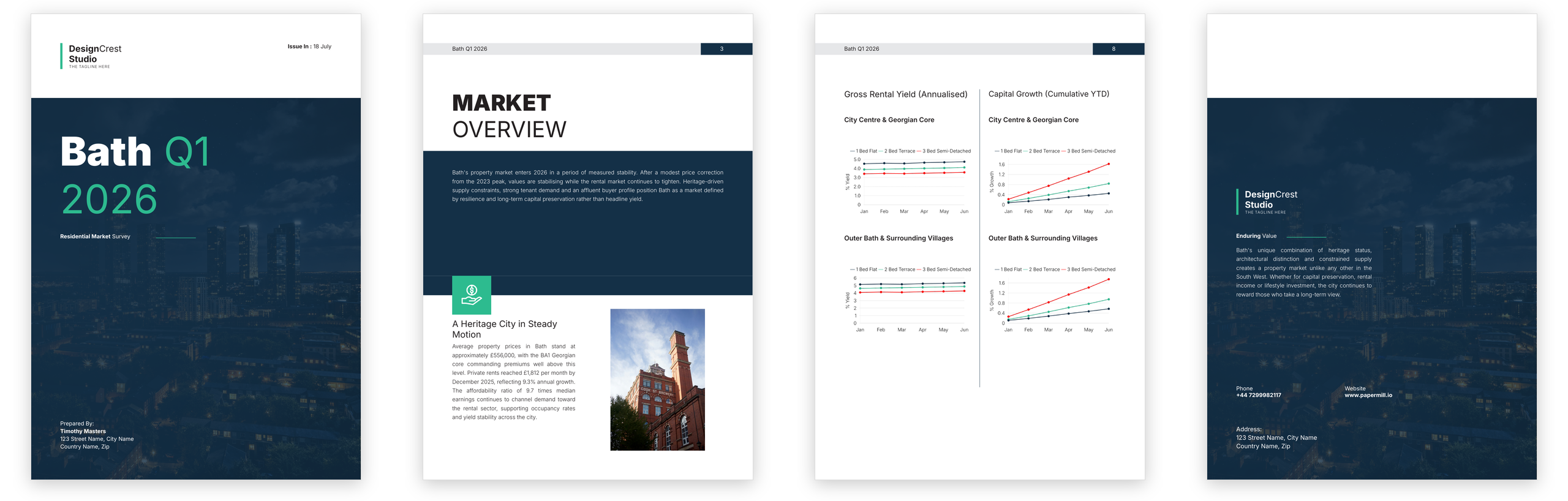 Four pages of a property market report PDF built with the Papermill modern report template, including a cover page and charts